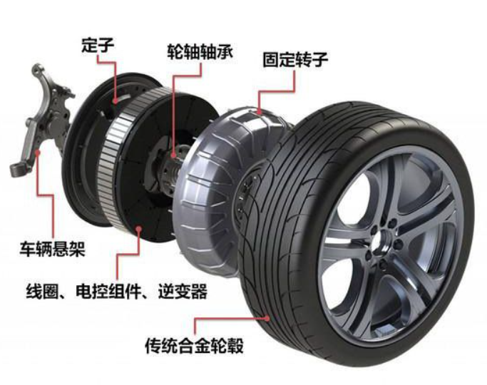 Shuairui®: Brushless DC motricium, multiple applications in automobiles